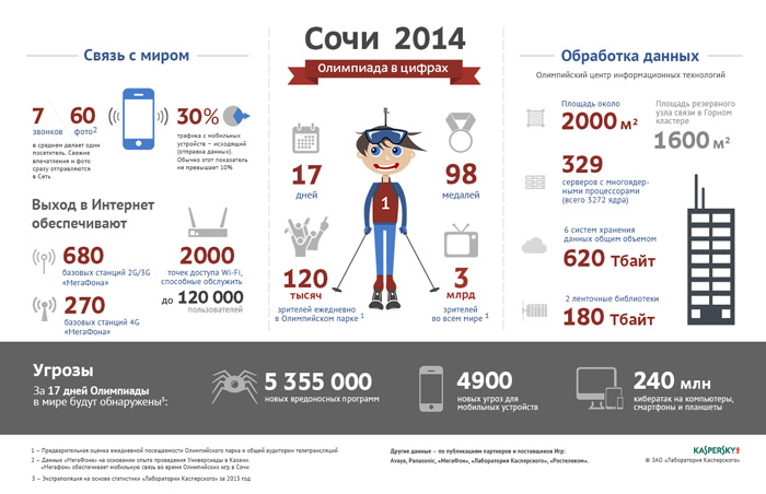 Sochi_infographic_RUS_final-s25-229003.jpg