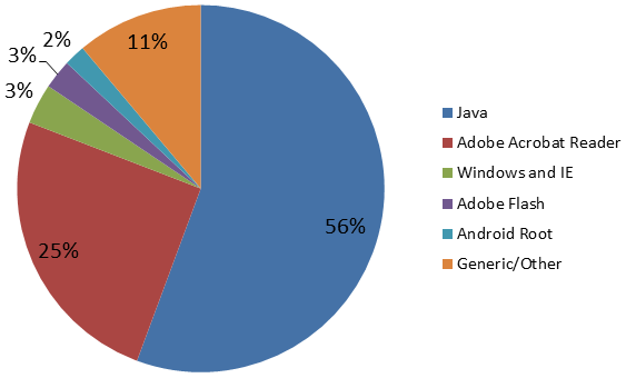 chart_q32012.png chart_q32012.png