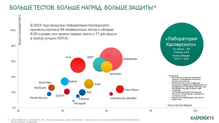 top3-ru.jpg